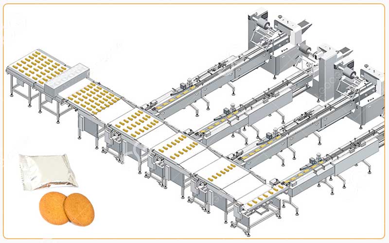 Comment Choisir La Machine À Emballer Les Biscuits En Algérie